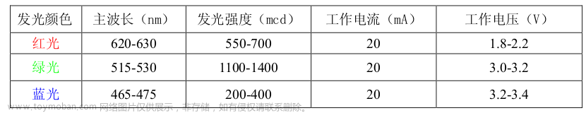 ws2812和ws2812b区别,电子模块,stm32,单片机,嵌入式硬件