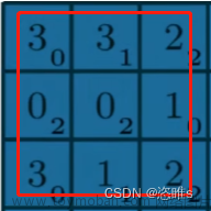深度学习入门教学——卷积神经网络CNN,深度学习,深度学习,cnn,人工智能