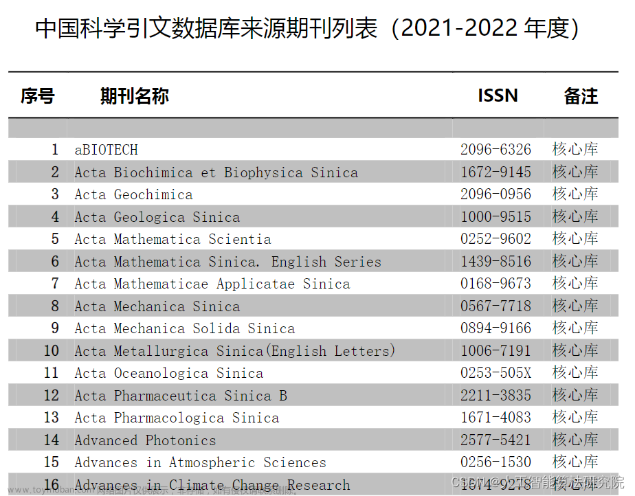 南大核心计算机期刊,投稿指南,人工智能