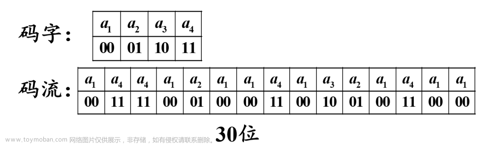 （数字图像处理MATLAB+Python）第十二章图像编码-第一、二节：图像编码基本理论和无损编码,MATLAB+Python数字图像处理教程,matlab,python,图像处理