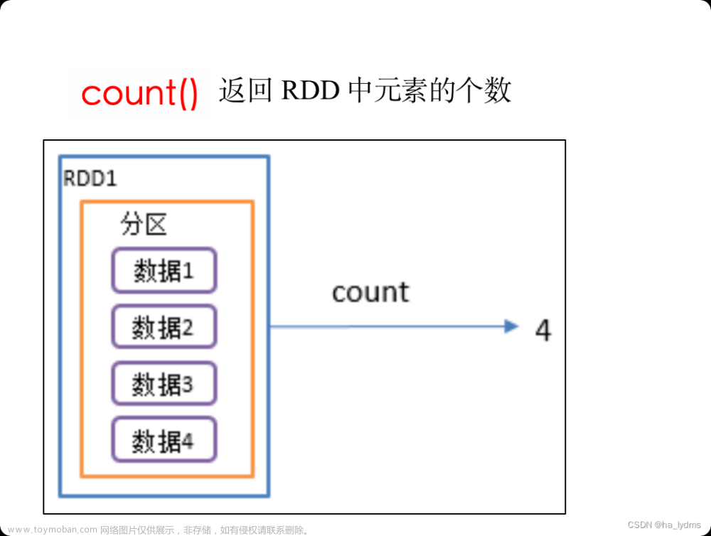 Spark-Core核心算子,大数据,spark,大数据,转换算子,行动算子,sql,RDD