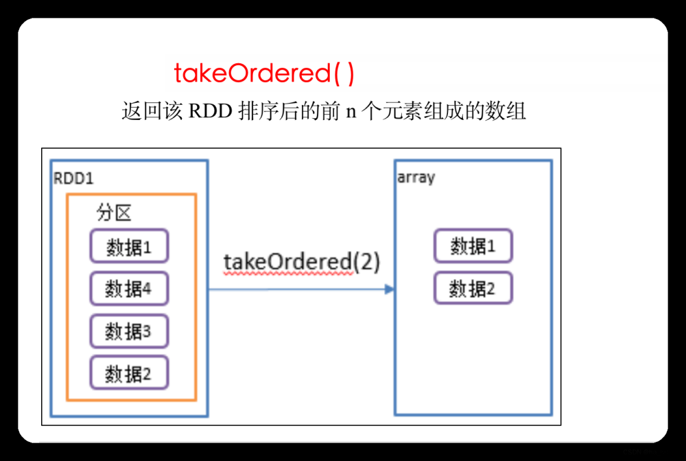 Spark-Core核心算子,大数据,spark,大数据,转换算子,行动算子,sql,RDD