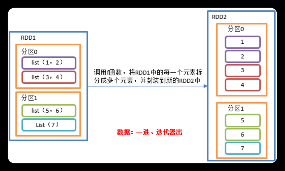 Spark-Core核心算子,大数据,spark,大数据,转换算子,行动算子,sql,RDD