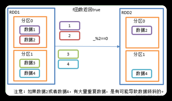 Spark-Core核心算子,大数据,spark,大数据,转换算子,行动算子,sql,RDD