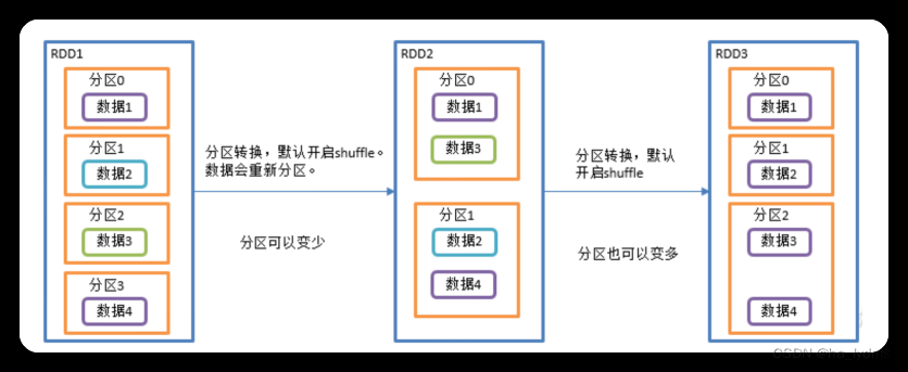 Spark-Core核心算子,大数据,spark,大数据,转换算子,行动算子,sql,RDD