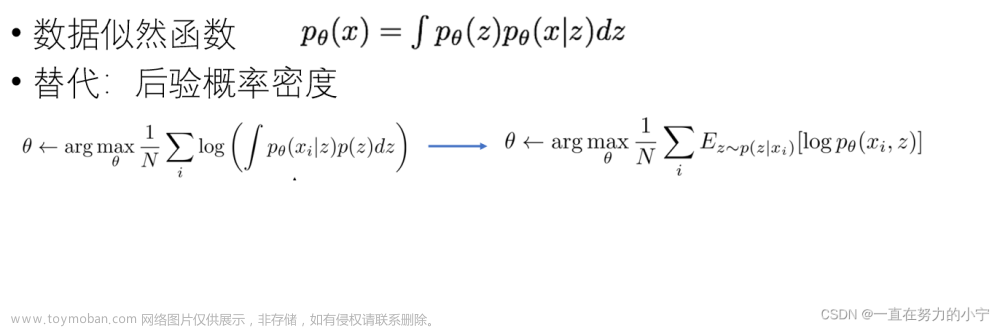 图像生成模型【自编码器、RNN、VAE、GAN、Diffusion、AIGC等】,图像生成