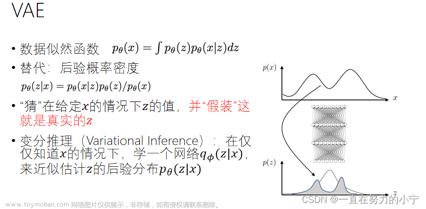 图像生成模型【自编码器、RNN、VAE、GAN、Diffusion、AIGC等】,图像生成