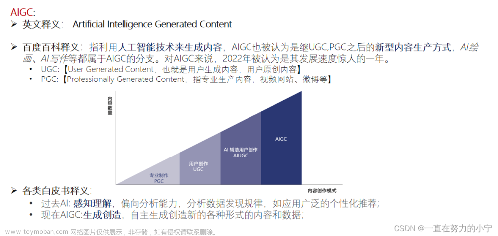 图像生成模型【自编码器、RNN、VAE、GAN、Diffusion、AIGC等】,图像生成