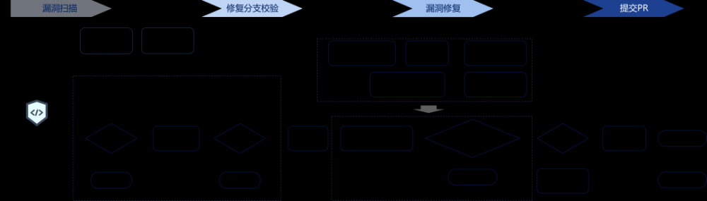 信息安全-应用安全-蚂蚁集团软件供应链安全实践,供应链安全,软件供应链,安全体系,供应链安全实践,蚂蚁安全