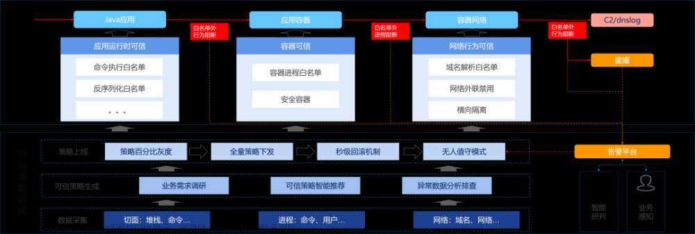 信息安全-应用安全-蚂蚁集团软件供应链安全实践,供应链安全,软件供应链,安全体系,供应链安全实践,蚂蚁安全