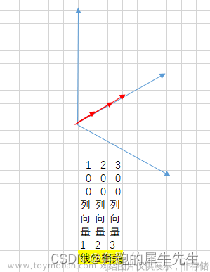 线性代数的学习和整理18：什么是维度，什么是秩？秩的各种定理&&秩的计算 (计算部分未完成),线性代数,线性代数