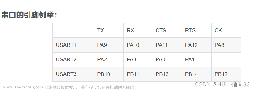 STM32 F103C8T6学习笔记7：双机无线串口通信,STM32 F103 C8T6笔记,嵌入式硬件,arm开发,stm32