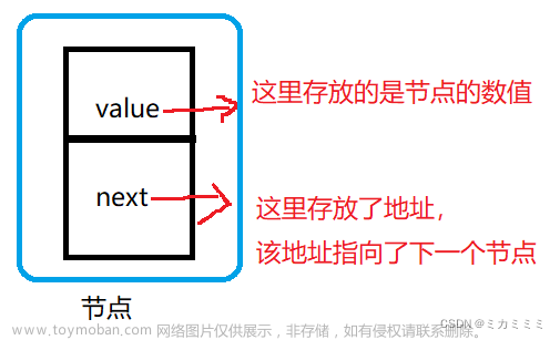 数据结构之链表 - 超详细的教程，手把手教你认识并运用链表,数据结构,数据结构,链表,算法,java