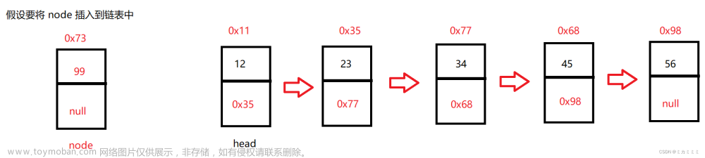 数据结构之链表 - 超详细的教程，手把手教你认识并运用链表,数据结构,数据结构,链表,算法,java