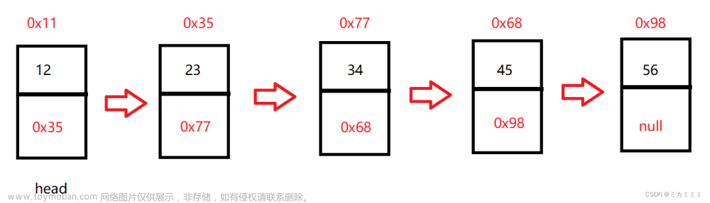 数据结构之链表 - 超详细的教程，手把手教你认识并运用链表,数据结构,数据结构,链表,算法,java