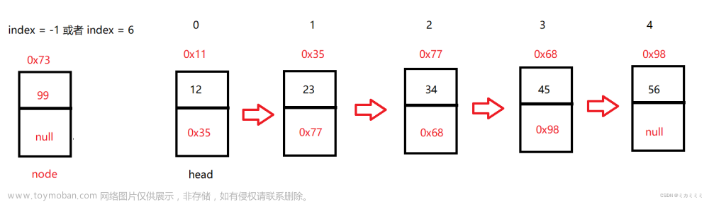 数据结构之链表 - 超详细的教程，手把手教你认识并运用链表,数据结构,数据结构,链表,算法,java