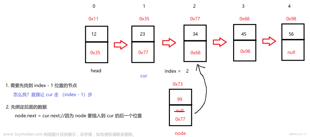 数据结构之链表 - 超详细的教程，手把手教你认识并运用链表,数据结构,数据结构,链表,算法,java