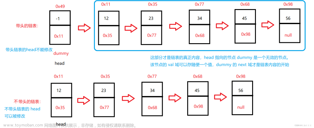 数据结构之链表 - 超详细的教程，手把手教你认识并运用链表,数据结构,数据结构,链表,算法,java