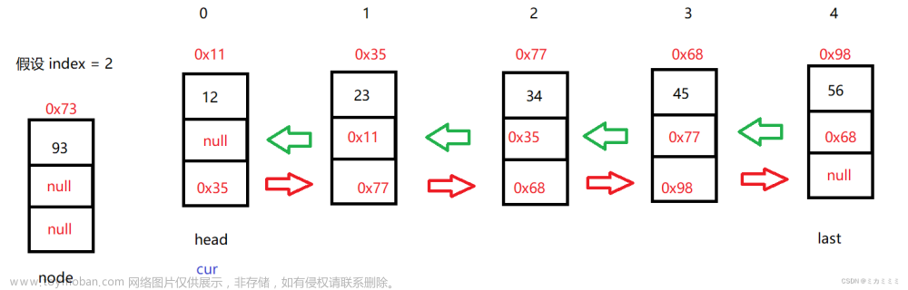 数据结构之链表 - 超详细的教程，手把手教你认识并运用链表,数据结构,数据结构,链表,算法,java