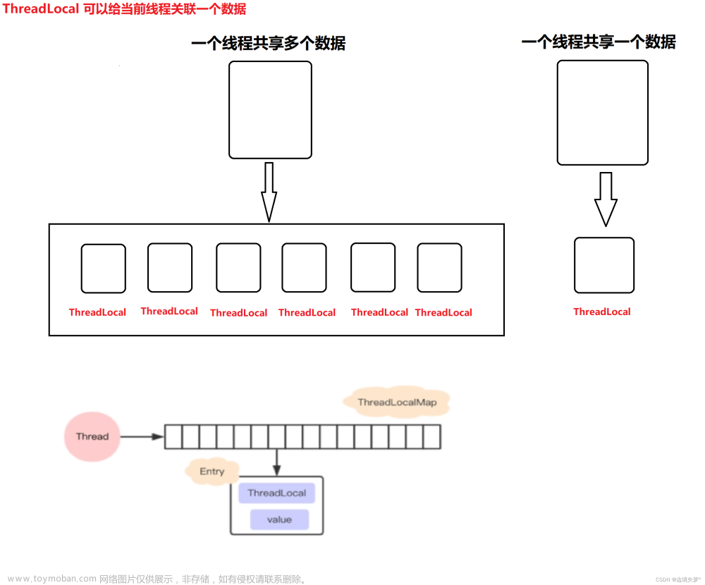 threadlocal線程共享,Java,java,開發(fā)語言,ThreadLocal,servlet,tomcat,javascript