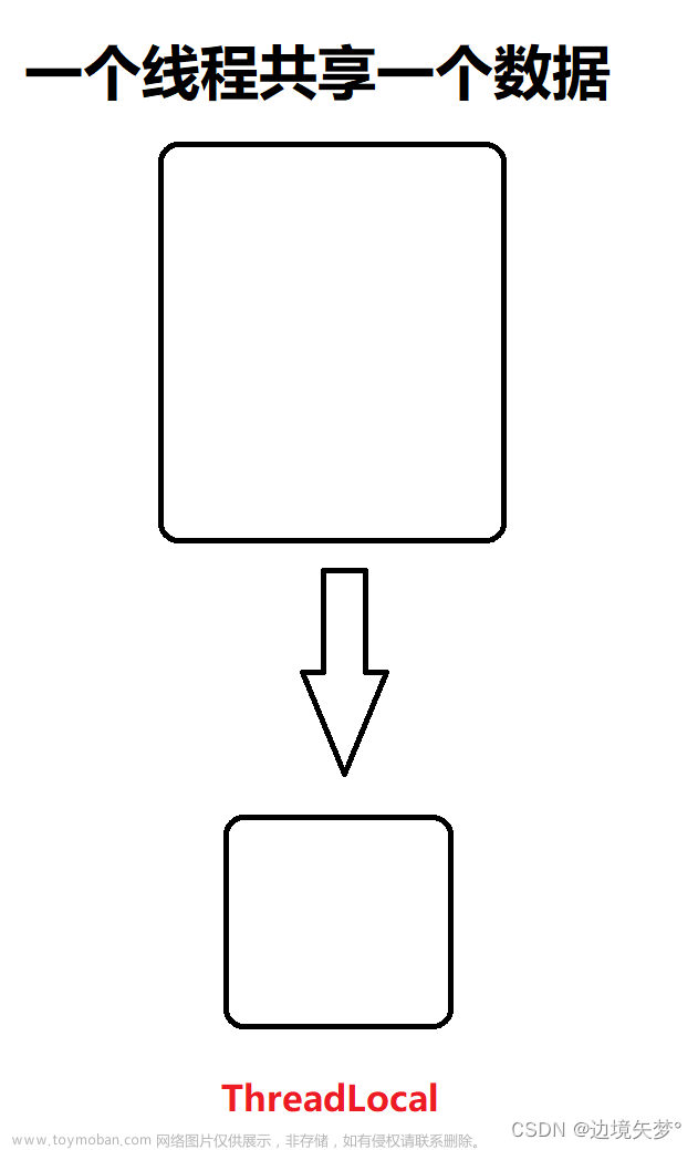 threadlocal線程共享,Java,java,開發(fā)語言,ThreadLocal,servlet,tomcat,javascript