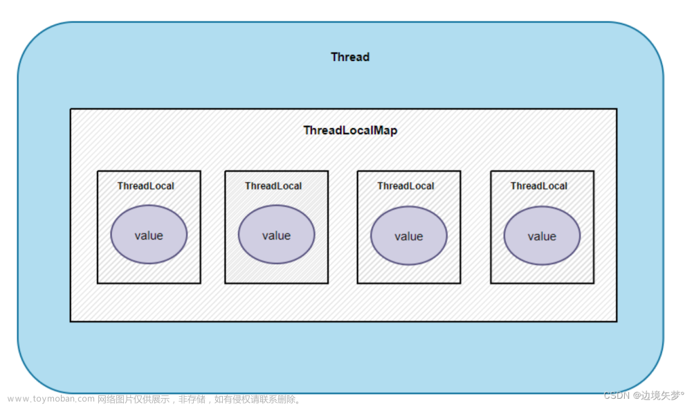 threadlocal線程共享,Java,java,開發(fā)語言,ThreadLocal,servlet,tomcat,javascript