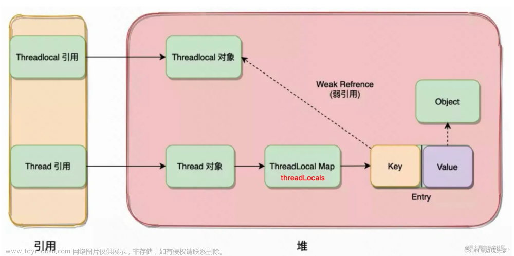 threadlocal線程共享,Java,java,開發(fā)語言,ThreadLocal,servlet,tomcat,javascript