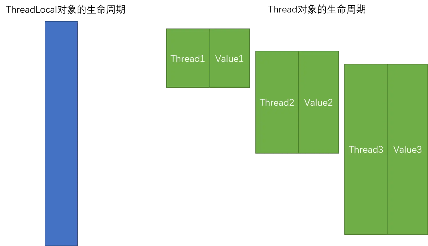 threadlocal線程共享,Java,java,開發(fā)語言,ThreadLocal,servlet,tomcat,javascript