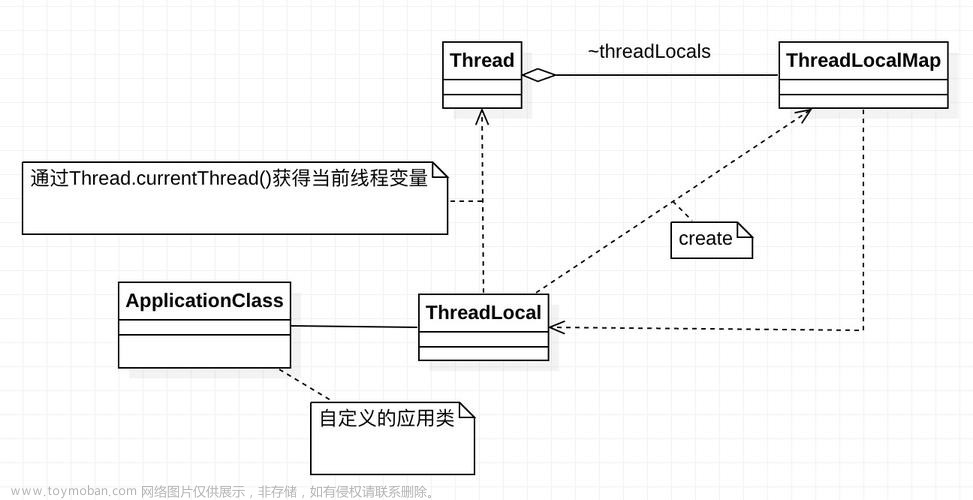 threadlocal線程共享,Java,java,開發(fā)語言,ThreadLocal,servlet,tomcat,javascript