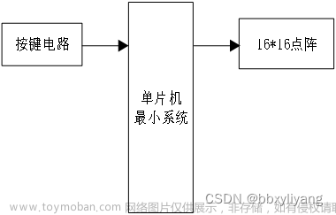 基于单片机的点阵电子显示屏上下左右移加减速系统,单片机,嵌入式硬件