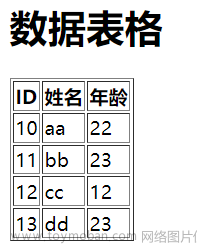 【web开发】1、flask入门和html开发,web开发,flask,web,python