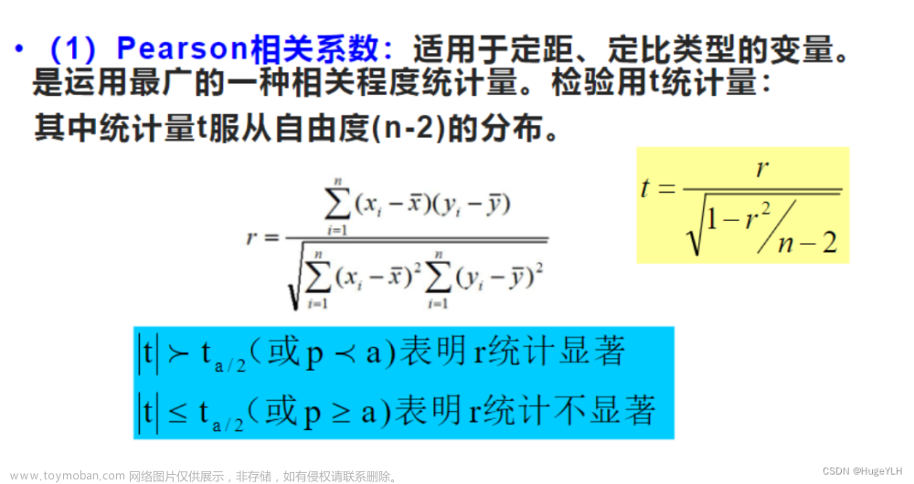 数学建模：相关性分析,MATLAB,数学建模,数学建模