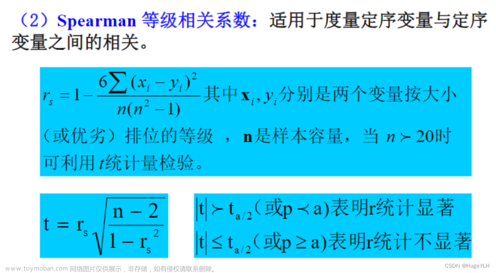 数学建模：相关性分析,MATLAB,数学建模,数学建模