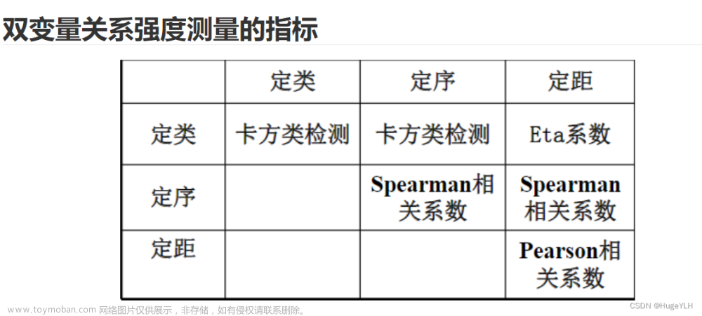 数学建模：相关性分析,MATLAB,数学建模,数学建模