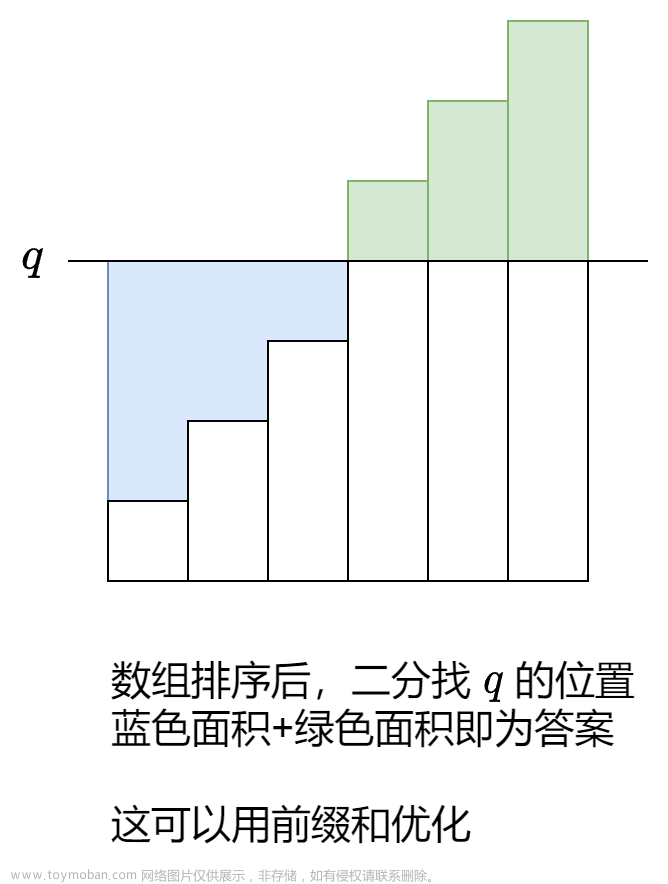 LeetCode 刷题记录——从零开始记录自己一些不会的,leetcode,算法,职场和发展