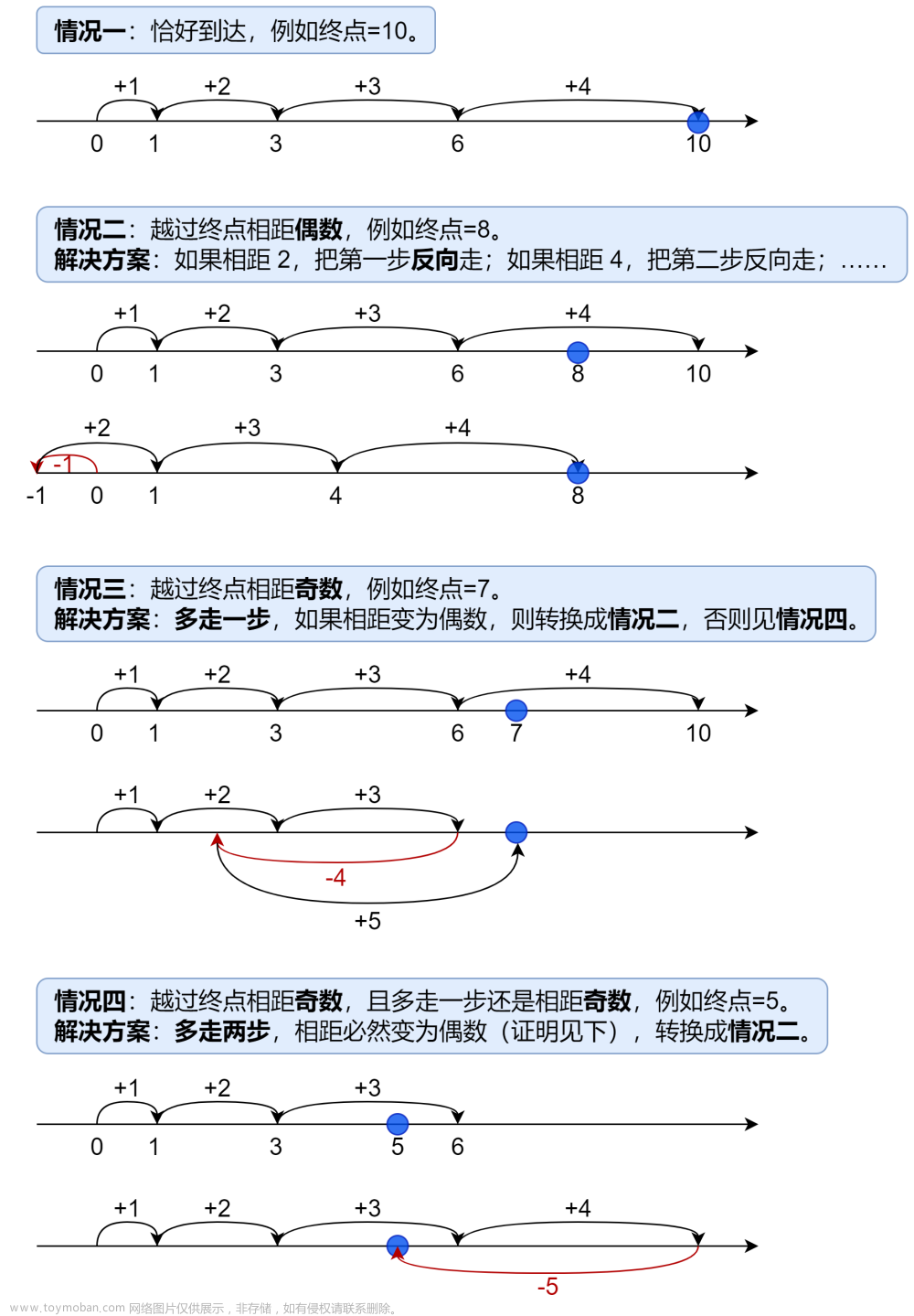 LeetCode 刷题记录——从零开始记录自己一些不会的,leetcode,算法,职场和发展