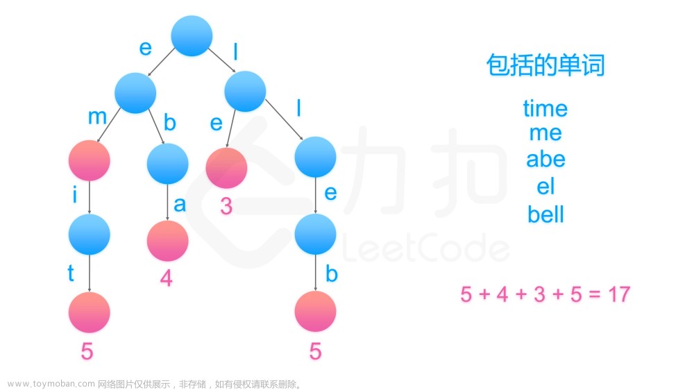 LeetCode 刷题记录——从零开始记录自己一些不会的,leetcode,算法,职场和发展