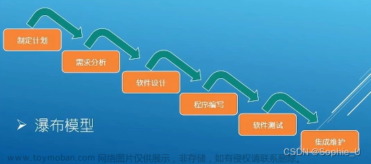 第七章：敏捷开发工具方法-part1-敏捷开发基础,敏捷开发,scrum