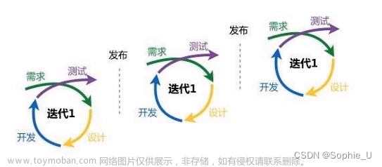 第七章：敏捷开发工具方法-part1-敏捷开发基础,敏捷开发,scrum