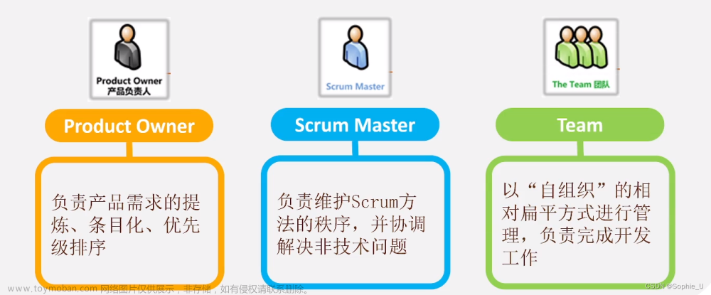 第七章：敏捷开发工具方法-part1-敏捷开发基础,敏捷开发,scrum