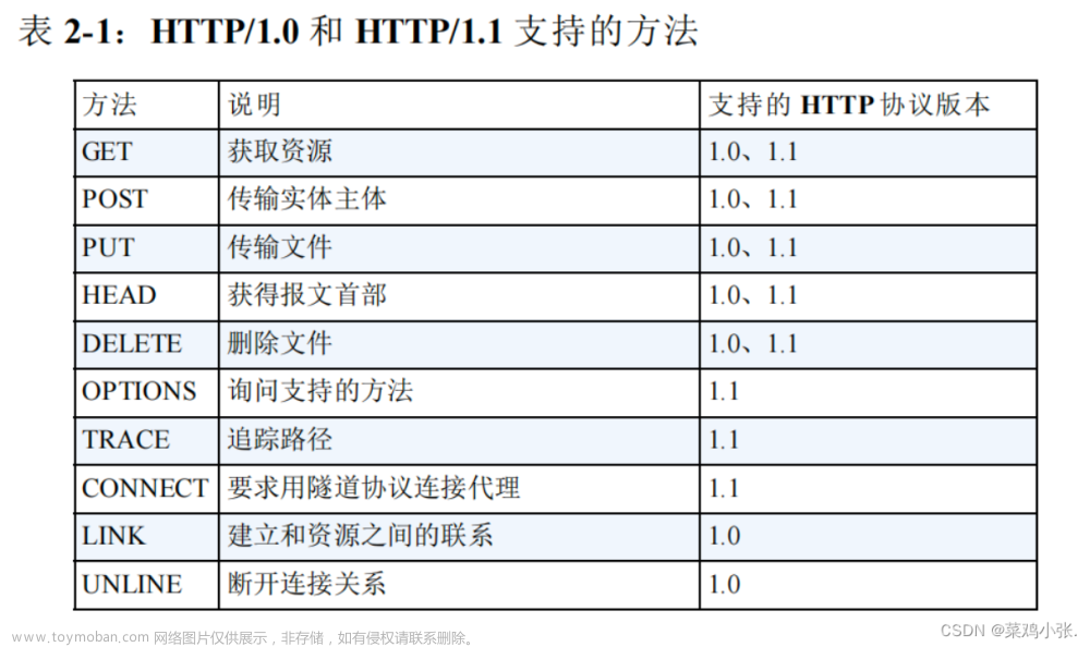 计算机网络的故事——简单的HTTP协议,计算机网络的故事,计算机网络,http,网络协议