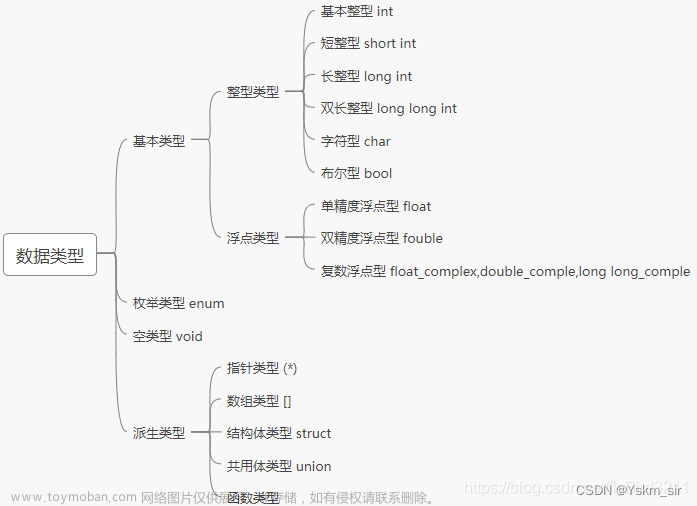 表达式必须包含算术类型,编程过程出现的错误,数据结构,c语言,c++,c#