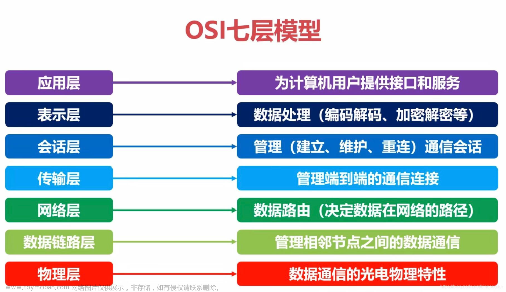 【云计算网络安全】解析DDoS攻击：工作原理、识别和防御策略 | 文末送书,云计算,web安全,ddos,云平台