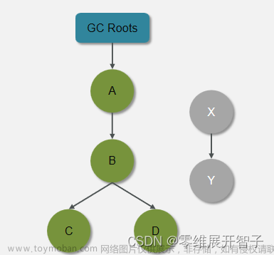 Java后端開發(fā)面試題——JVM虛擬機(jī)篇,java,jvm,開發(fā)語言