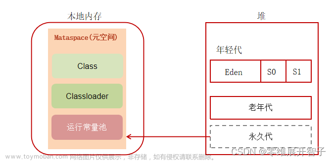 Java后端開發(fā)面試題——JVM虛擬機(jī)篇,java,jvm,開發(fā)語言