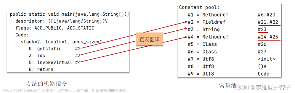 Java后端開發(fā)面試題——JVM虛擬機(jī)篇,java,jvm,開發(fā)語言