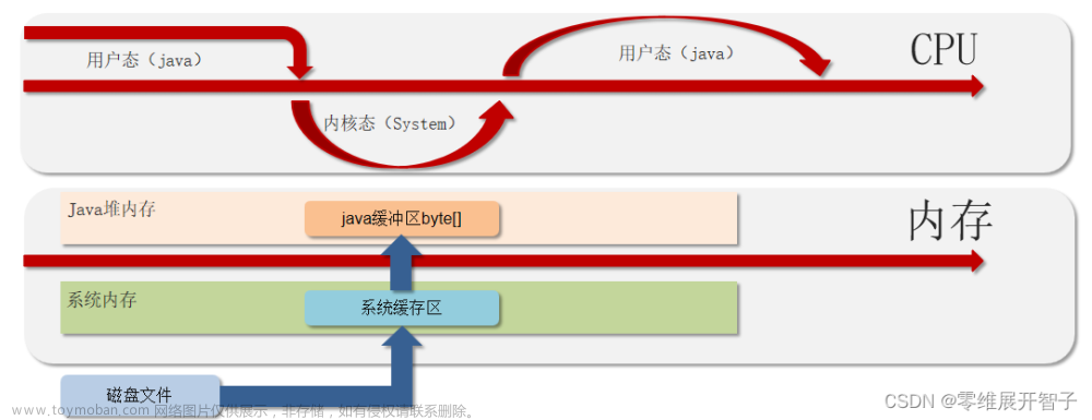 Java后端開發(fā)面試題——JVM虛擬機(jī)篇,java,jvm,開發(fā)語言