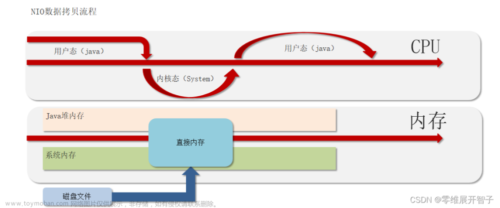 Java后端開發(fā)面試題——JVM虛擬機(jī)篇,java,jvm,開發(fā)語言