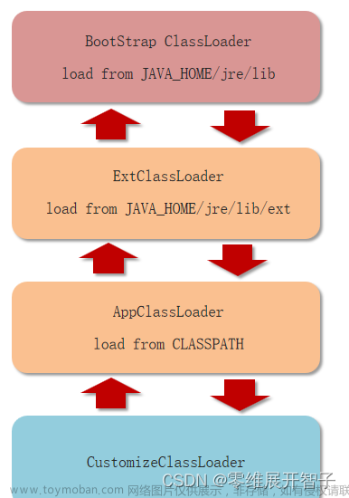 Java后端開發(fā)面試題——JVM虛擬機(jī)篇,java,jvm,開發(fā)語言