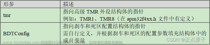 【正点原子STM32连载】第二十三章 高级定时器互补输出带死区控制实验 摘自【正点原子】APM32F407最小系统板使用指南,stm32,嵌入式硬件,单片机